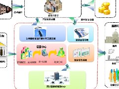 國家農業現代產業園申報正在迅猛增長