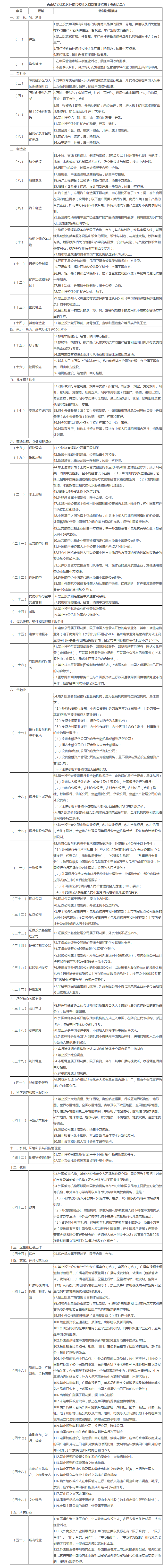 國務(wù)院辦公廳關(guān)于印發(fā)自由貿(mào)易試驗區(qū)外商投資準入特別管理措施（負面清單）的通知