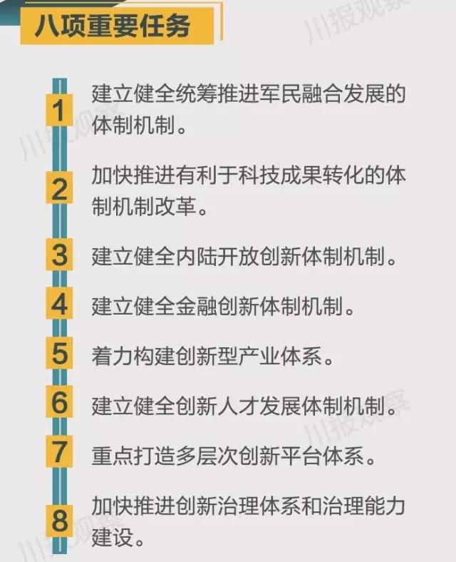 四川省支持成都每個區縣建“高新區”！還有很多重磅消息！