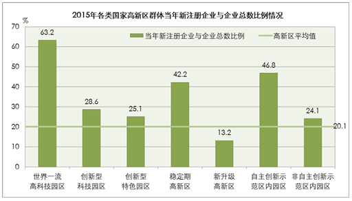 國家高新區創新能力評價報告（2016）全文