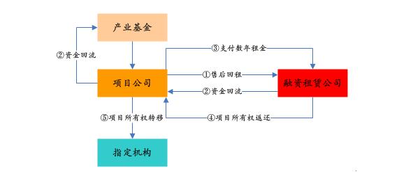 PPP基金火爆，投資人如何安全著陸、穩(wěn)定退出？