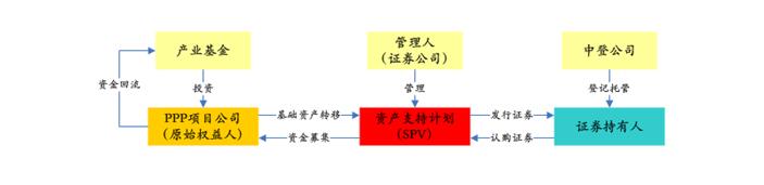 PPP基金火爆，投資人如何安全著陸、穩(wěn)定退出？