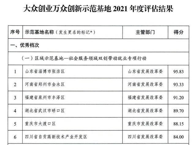 多個國家高新區入選！專業類特色服務出口基地名單公布